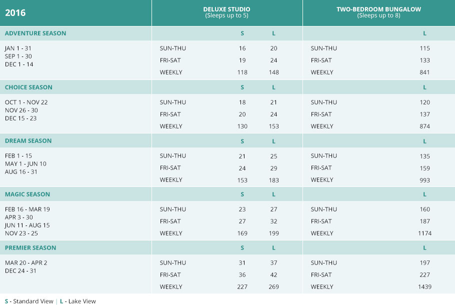 Marriott Vacation Club Points Chart 2016