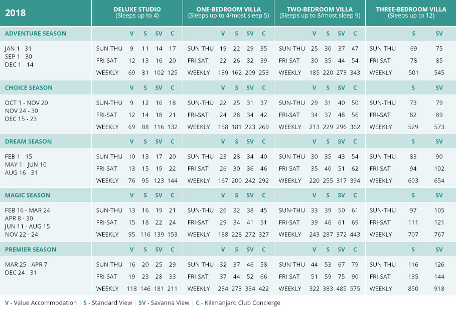 Disney Vacation Club Pricing Chart