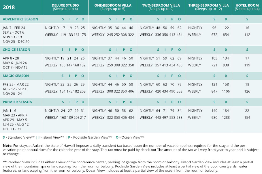 Disney Vacation Club Points Chart