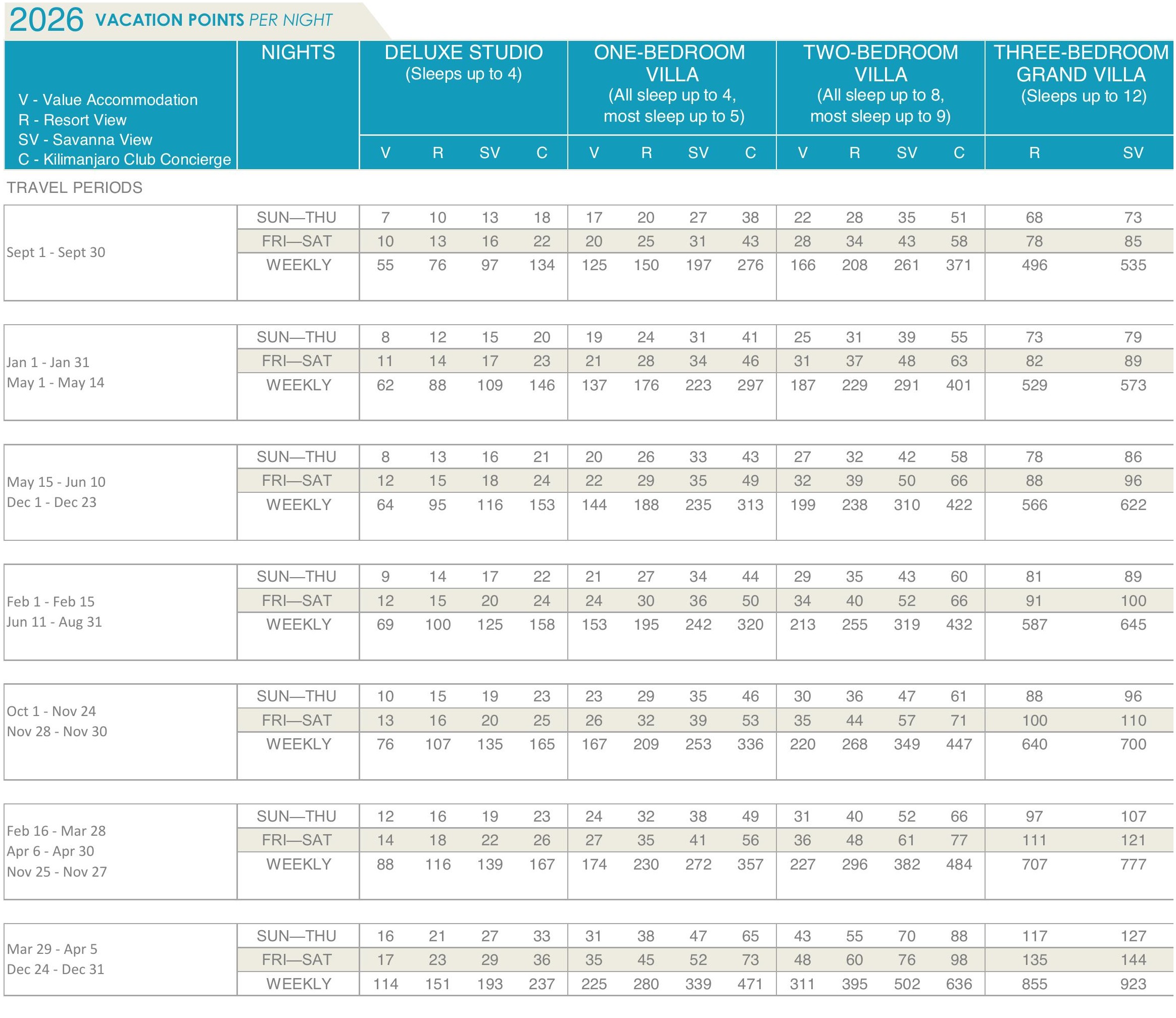 Animal Kingdom points chart