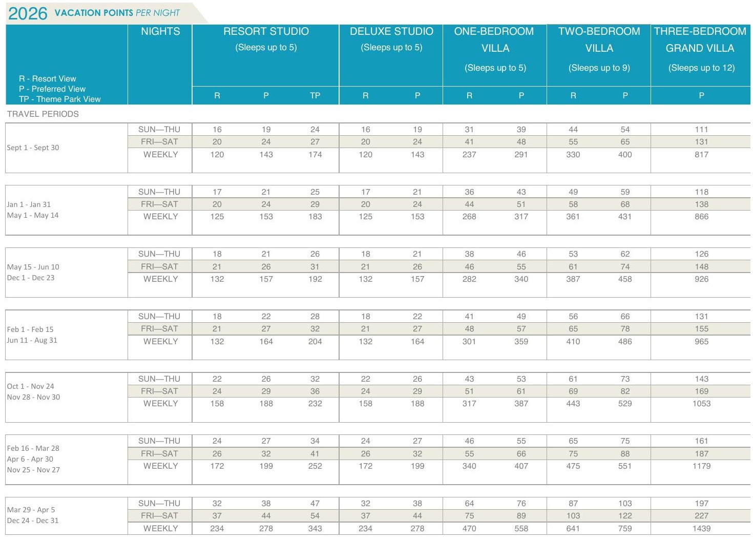 Grand Floridian points chart