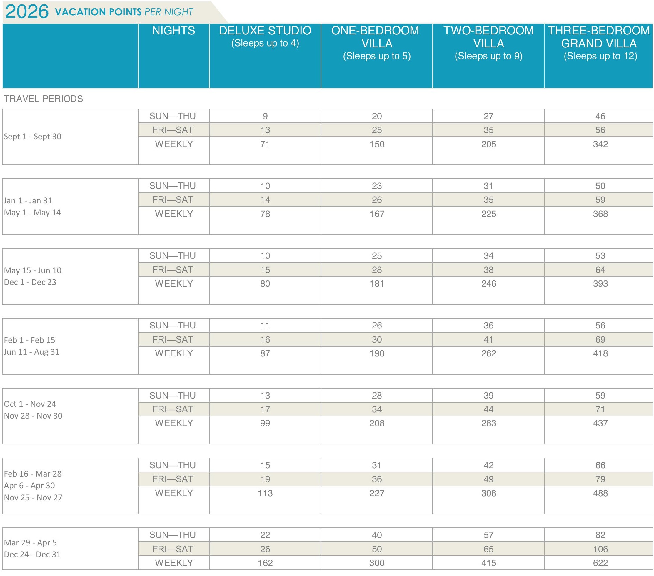 Old Key West points chart