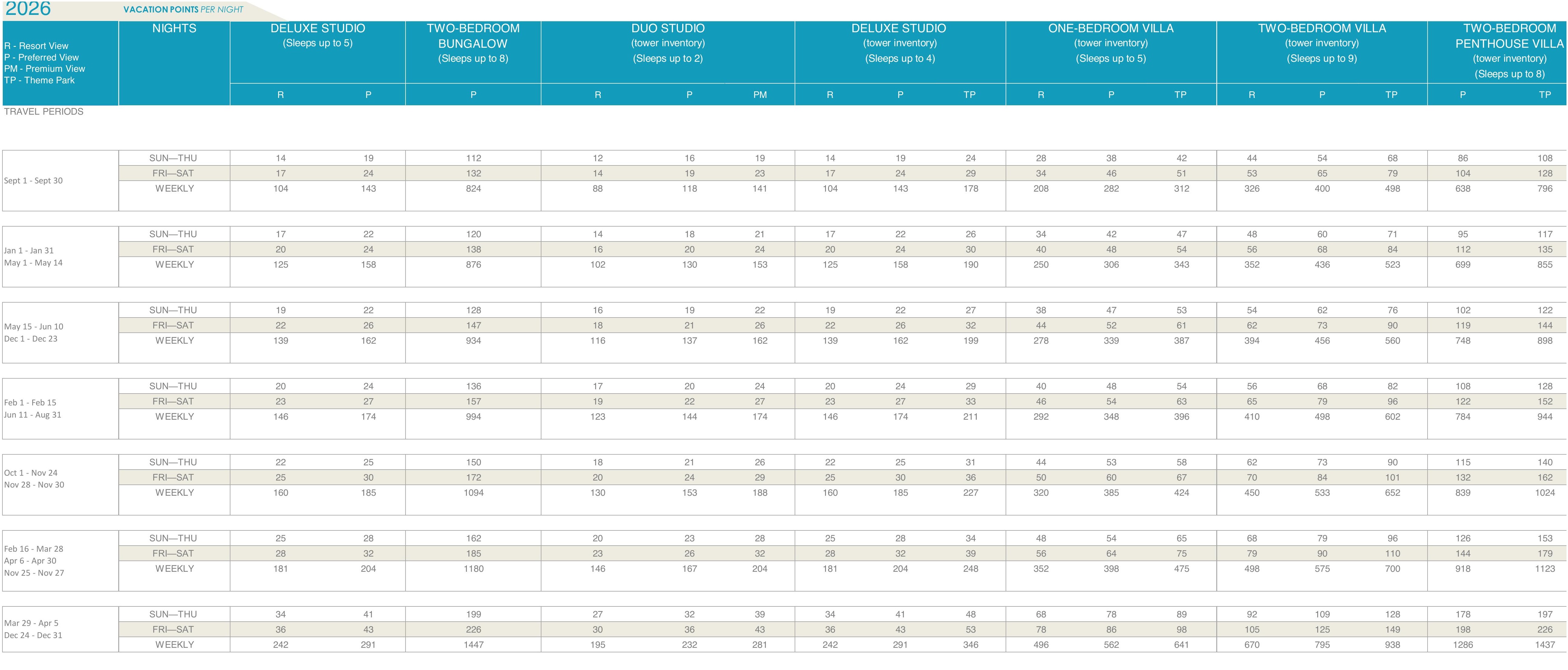 Polynesian Villas & Bungalows points chart