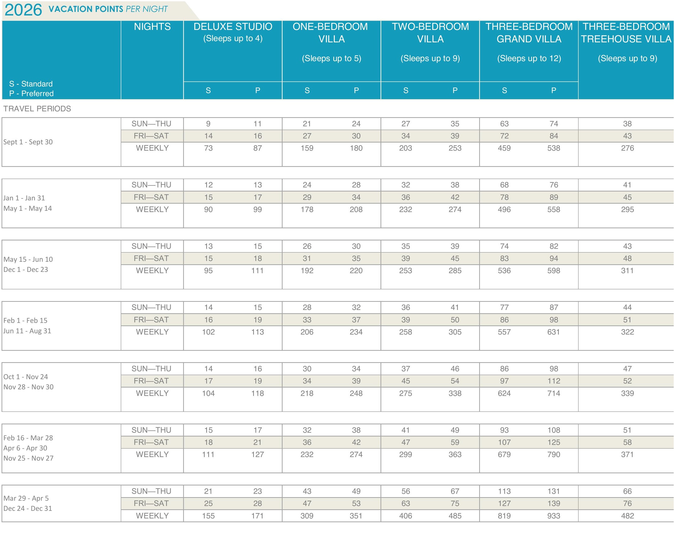 Saratoga Springs points chart