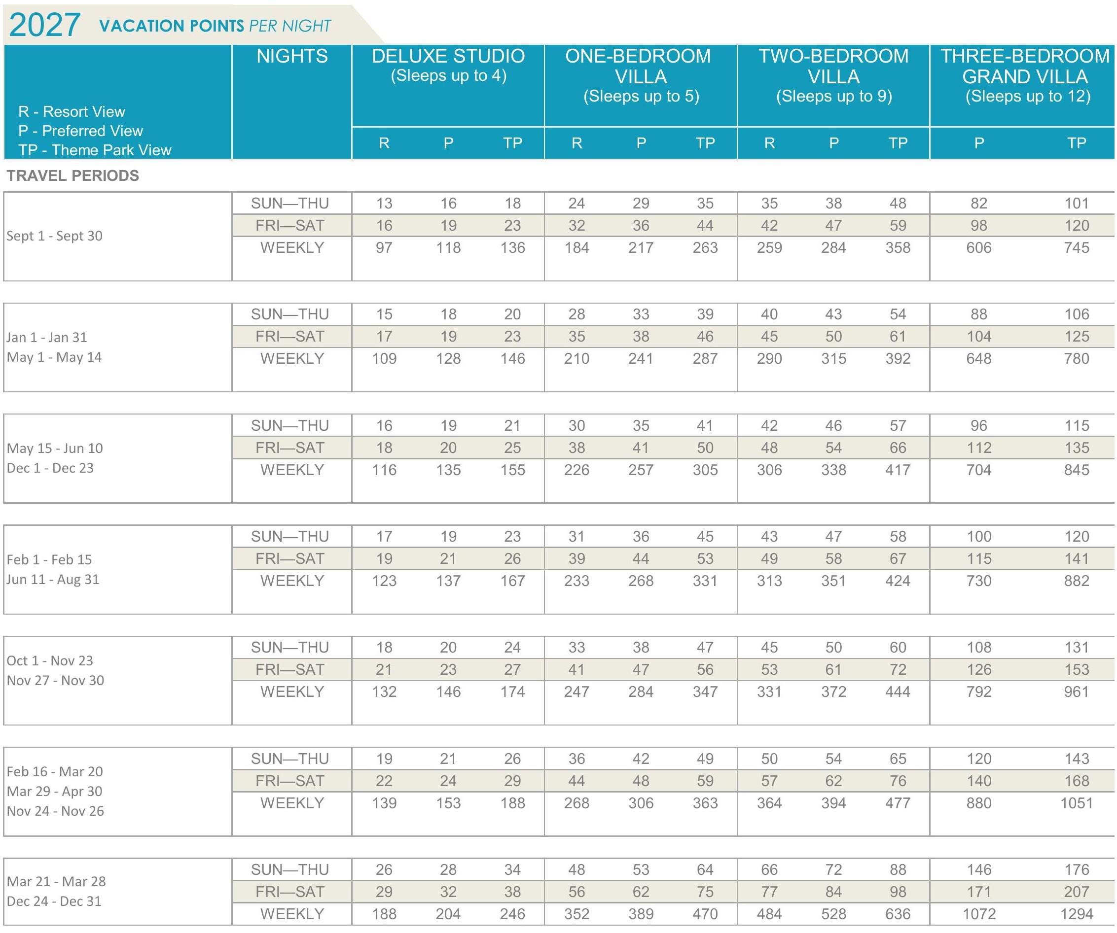 Bay Lake Tower points chart