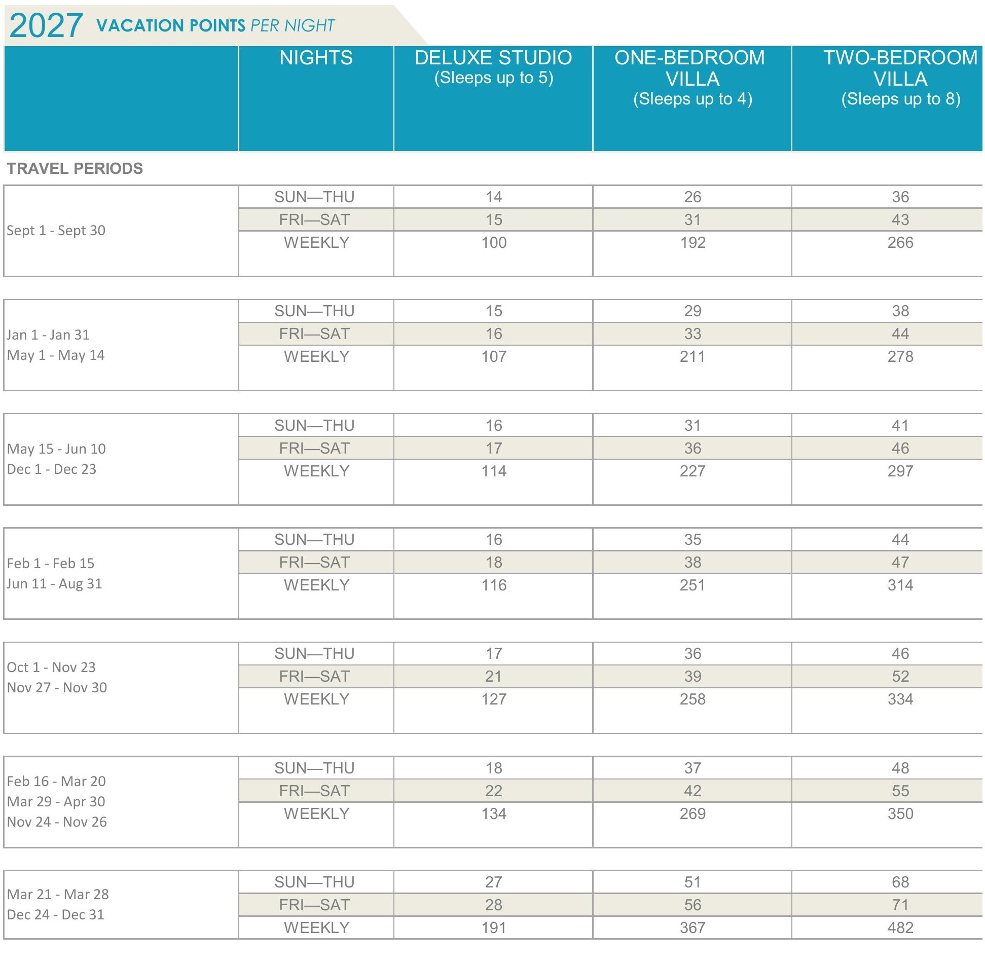 Beach Club Villas points chart