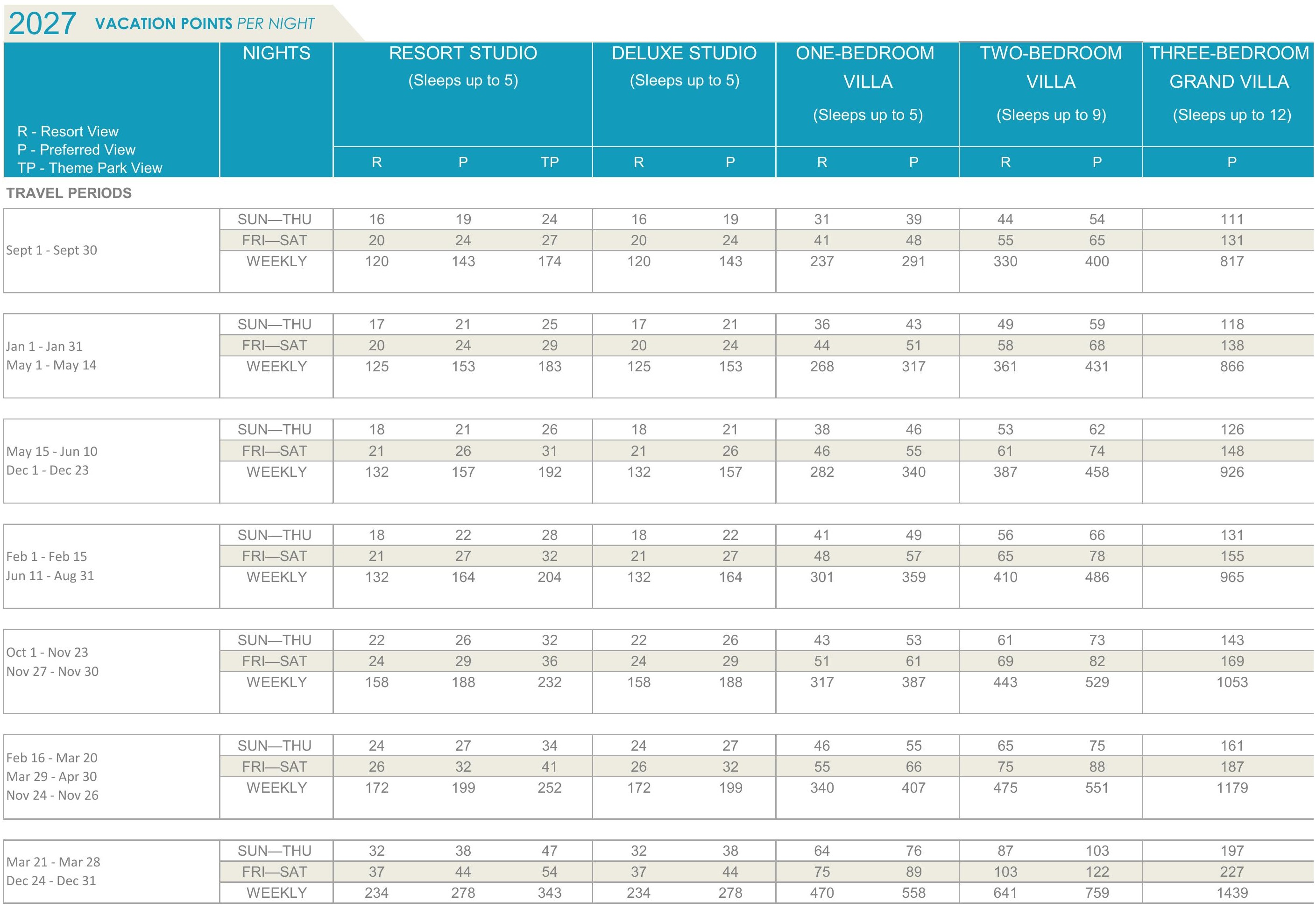 Grand Floridian points chart