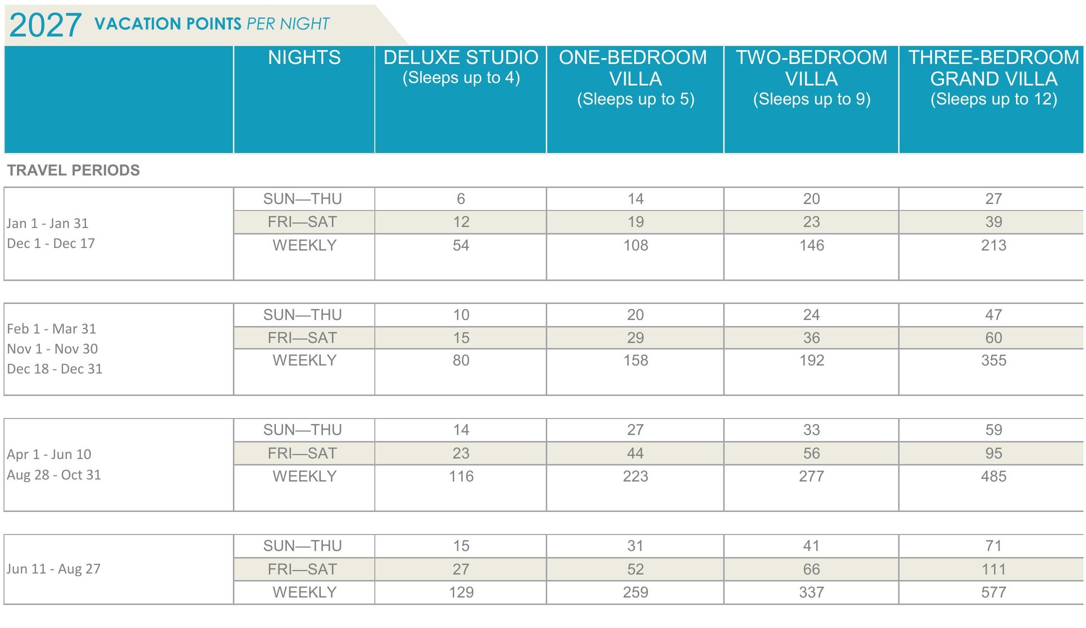 Hilton Head points chart