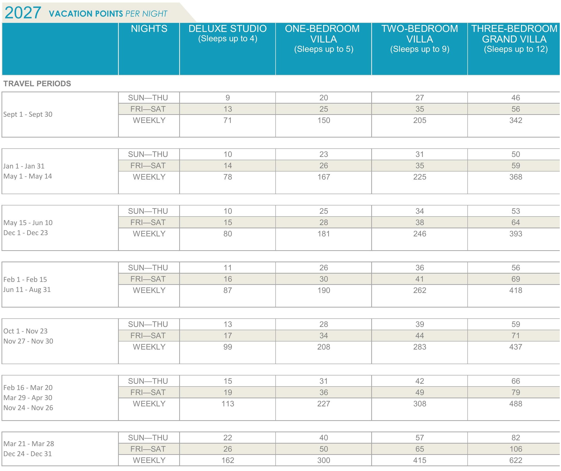 Old Key West points chart