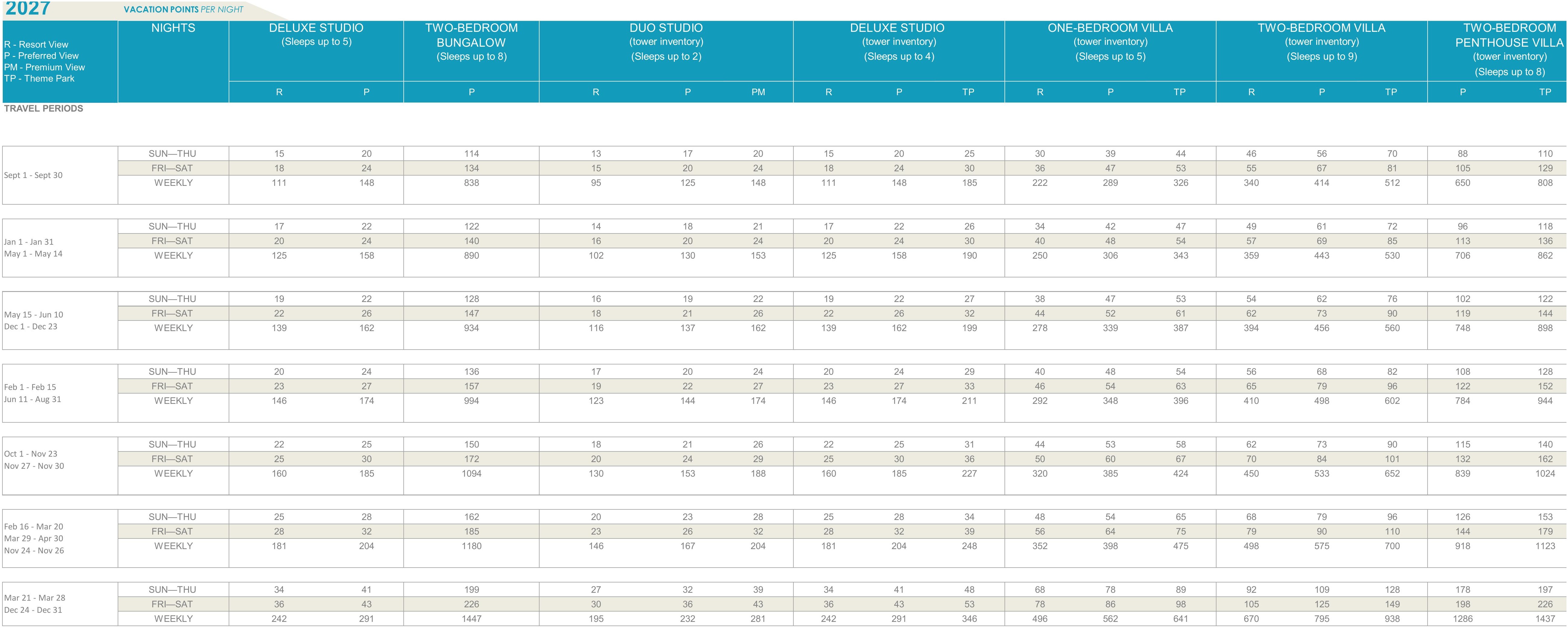 Polynesian Villas & Bungalows points chart