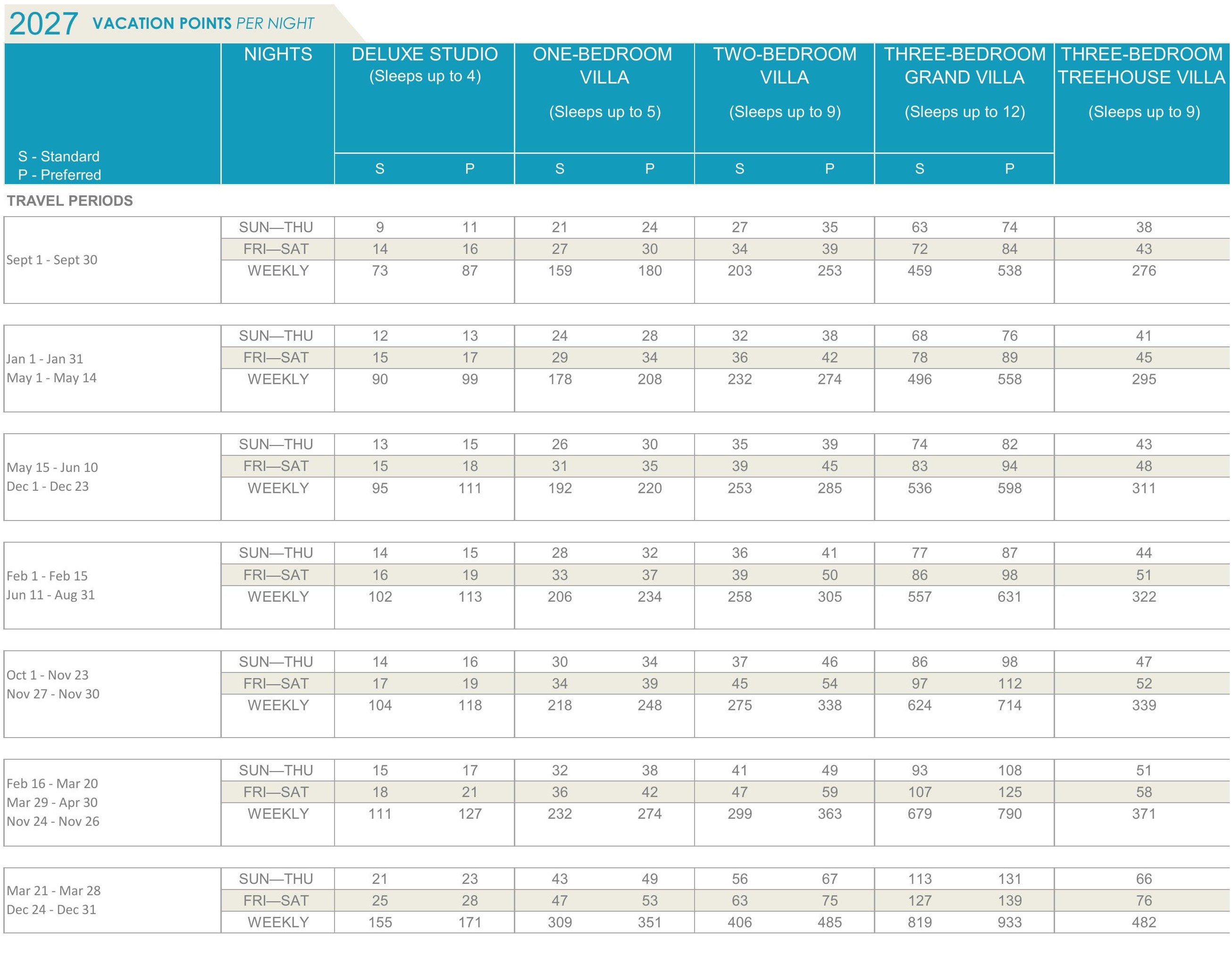 Saratoga Springs points chart